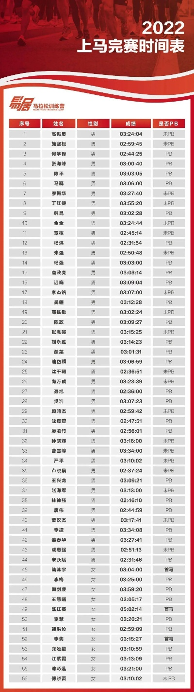 上海国际马拉松记录历届冠军成绩一览