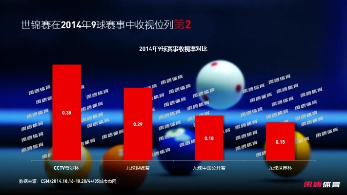 世界杯九球锦标赛 九球世界杯历届冠军-第3张图片-www.211178.com_果博福布斯