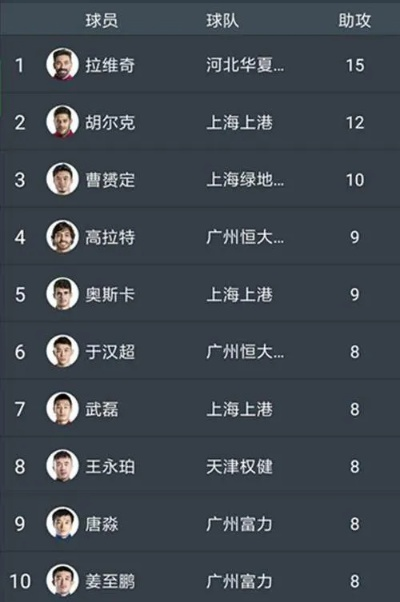 太平洋在线下载官网：2017中超富力平均身高 富力队员身高统计-第3张图片-www.211178.com_果博福布斯