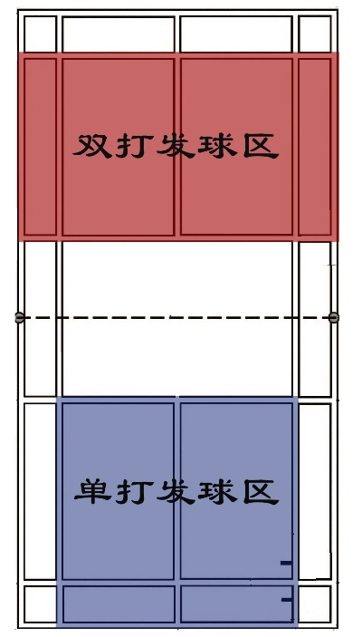 羽毛球场地标准尺寸平面图及相关规定