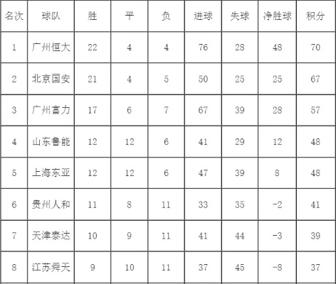 xg111太平洋在线游戏下载：2014 赛季中超 上半程 技术统计 2014中超最终积分榜