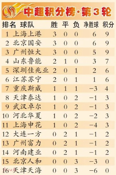 xg111太平洋在线游戏下载：2014 赛季中超 上半程 技术统计 2014中超最终积分榜-第2张图片-www.211178.com_果博福布斯