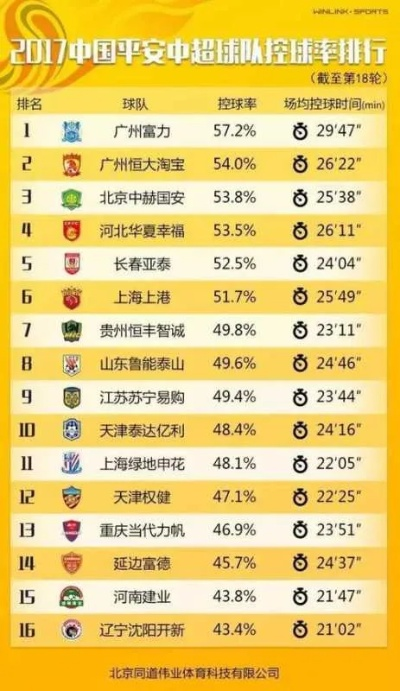 中超16队新赛季大名单一览，哪支球队实力强劲？