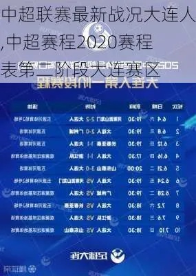 中超大连时期是什么时候 2020中超大连