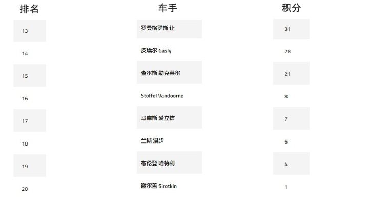 F1赛车总积分榜揭晓，你知道哪个车队夺得冠军吗？