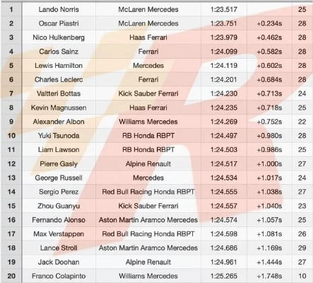 F1赛车总积分榜揭晓，你知道哪个车队夺得冠军吗？-第3张图片-www.211178.com_果博福布斯