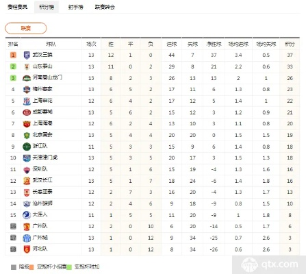 中超18轮赛程积分 中超18赛季积分榜最新排名-第2张图片-www.211178.com_果博福布斯