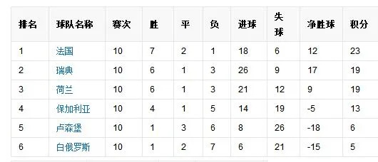 2018世界杯欧预赛录播 2018世界杯预选赛欧洲区分组