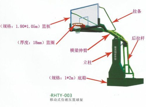 篮球架的组成部分有哪些？-第3张图片-www.211178.com_果博福布斯