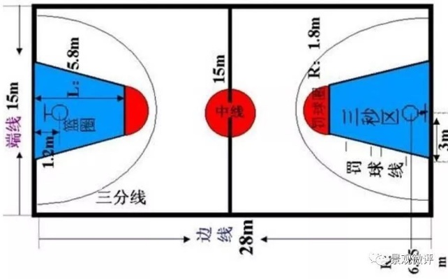 篮球场地标准尺寸图解，让你打出更精彩的比赛-第3张图片-www.211178.com_果博福布斯