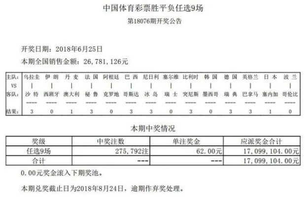 世界杯任选九 世界杯任选九场能中多少钱奖金