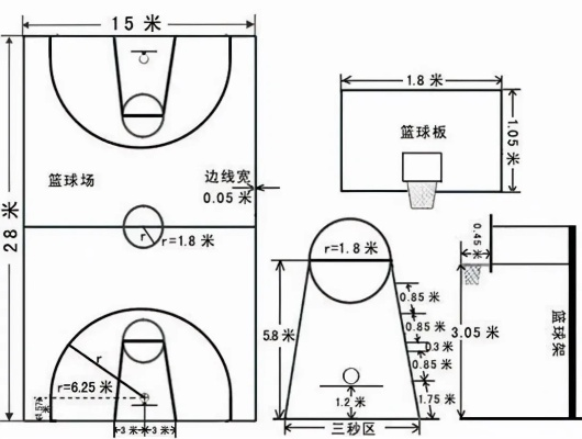 篮球场标准尺寸图画法详解