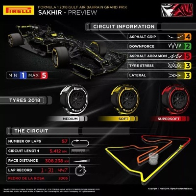 F1赛车2018年直播赛程表及观看方式