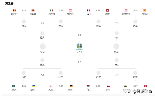 2020欧洲杯F组战况 2020欧洲杯 f组-第3张图片-www.211178.com_果博福布斯