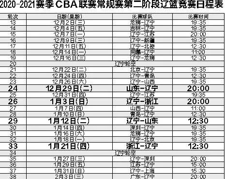 CBA赛程安排 最新赛程时间表