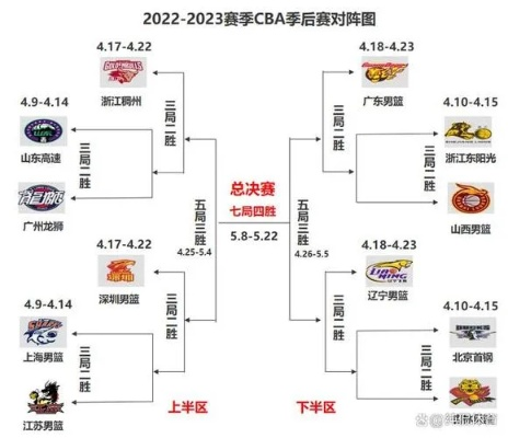 cba最新赛季赛程 全面解析cba新赛季赛程安排