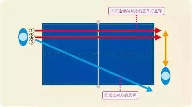 乒乓球方法如何做好衔接（从入门到精通，教你全方位掌握方法）-第3张图片-www.211178.com_果博福布斯