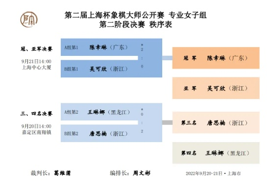 上海象棋比赛选手名单公布-第2张图片-www.211178.com_果博福布斯