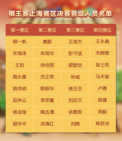 上海象棋比赛选手名单公布-第3张图片-www.211178.com_果博福布斯