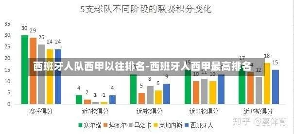 西班牙人西甲历史排名 详细介绍西班牙人在西甲联赛中的历史排名