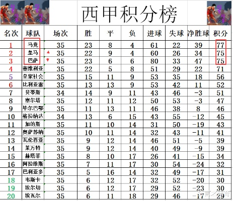 历届西甲射手榜 西甲历年射手排名一览-第3张图片-www.211178.com_果博福布斯