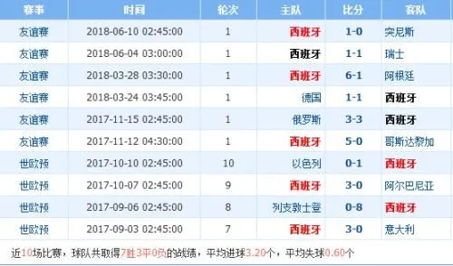 2014西班牙世界杯比分 回顾西班牙世界杯各场比赛结果-第3张图片-www.211178.com_果博福布斯