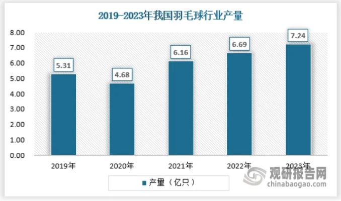 印尼羽毛球产业发展现状及趋势分析