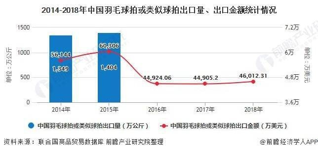 印尼羽毛球产业发展现状及趋势分析-第2张图片-www.211178.com_果博福布斯