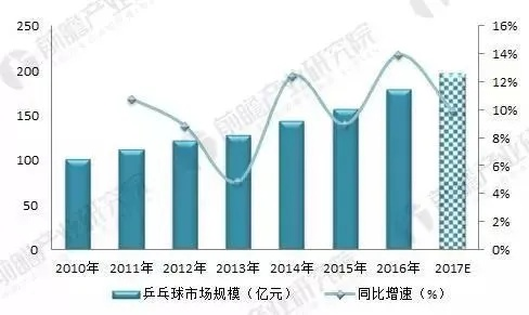 印尼羽毛球产业发展现状及趋势分析-第3张图片-www.211178.com_果博福布斯