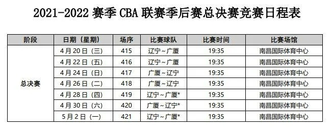 中国篮球比赛直播时间表查询，精准掌握比赛时间-第2张图片-www.211178.com_果博福布斯