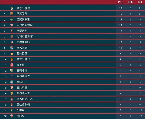 2008西甲积分榜 西甲2008赛季各队积分排名-第3张图片-www.211178.com_果博福布斯