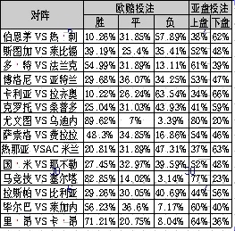 乌拉圭vs法国欧盘亚盘对比 乌拉圭与法国在欧洲和亚洲盘口的比较-第2张图片-www.211178.com_果博福布斯