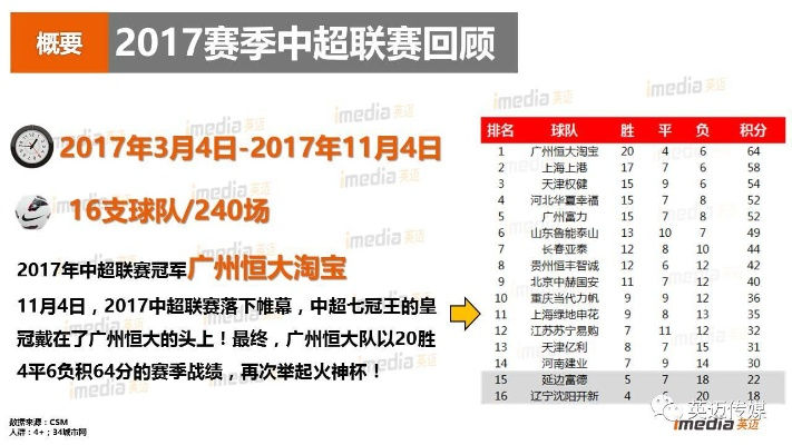 2017中超 失球榜 2017年中超-第1张图片-www.211178.com_果博福布斯