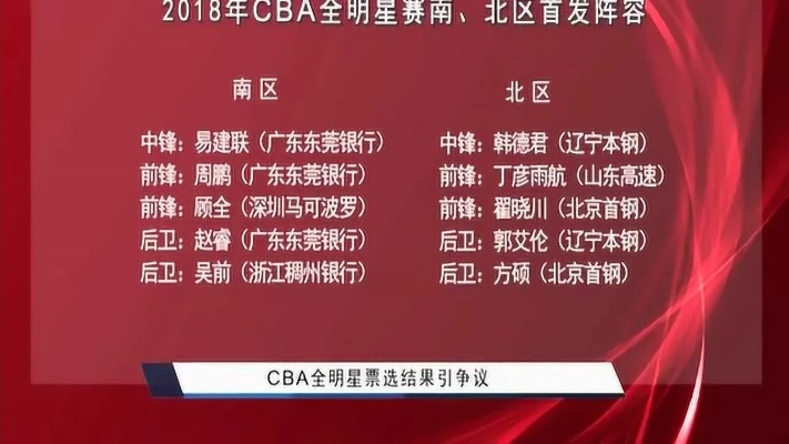 CBA全明星投票排行究竟是球迷的选择还是媒体的炒作？-第3张图片-www.211178.com_果博福布斯