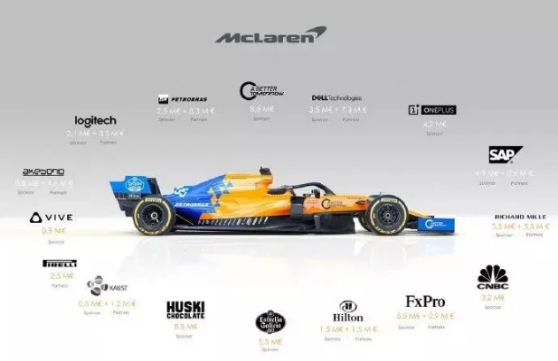 f1赛车大奖赛赞助商有哪些？看看这些公司都在赞助，你会惊讶的