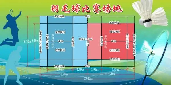 羽毛球场地尺寸高度要求详解（初学者必看）-第1张图片-www.211178.com_果博福布斯