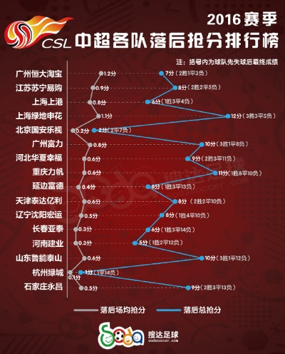 中超2016赛季排名 中超2016年的赛程