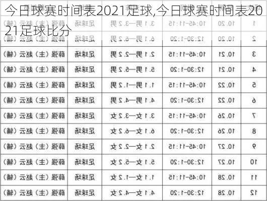 今日球赛时间表2021年7月3号，哪场比赛最值得一看？