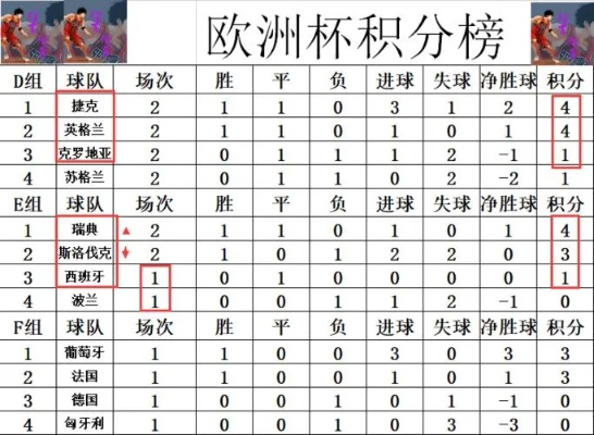 2016欧洲杯胜负表 2016年欧洲杯16强比分表-第2张图片-www.211178.com_果博福布斯