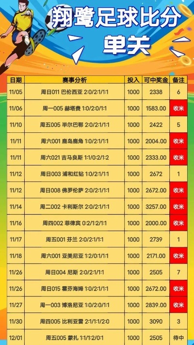 足球盛宴预测今日427赛事推荐