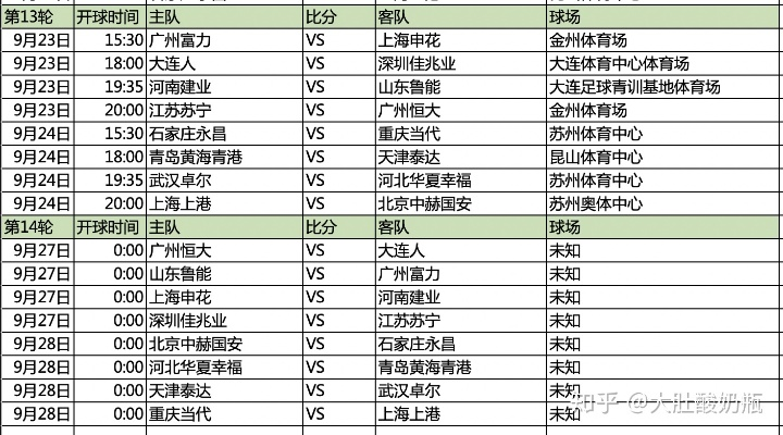 明年中超赛程和球队情况分析-第3张图片-www.211178.com_果博福布斯