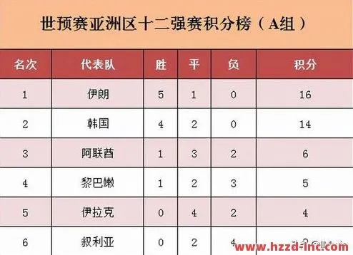 世界杯亚洲区晋级 世界杯亚洲区成绩-第3张图片-www.211178.com_果博福布斯