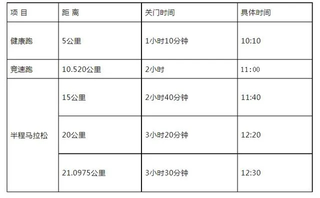 2023年布拉格马拉松报名时间及费用是多少？-第2张图片-www.211178.com_果博福布斯