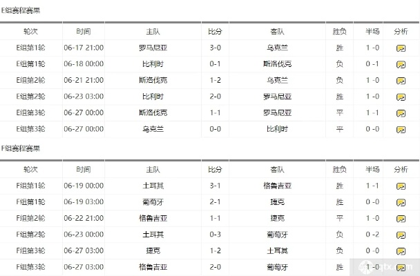 上届欧洲杯四强比分表 上一届欧洲杯四强比分