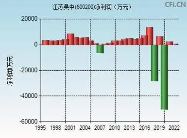 江苏吴中股票行情走势如何在波动市场中把握机会？