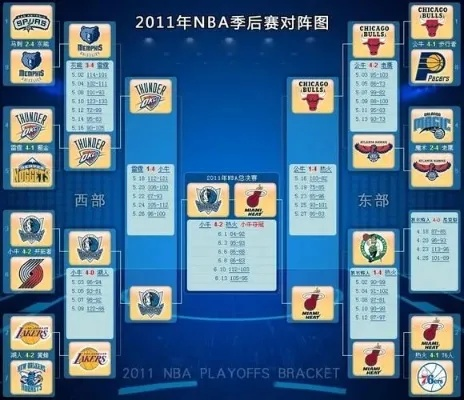 2011nba 常规赛排名 11年nba常规赛-第1张图片-www.211178.com_果博福布斯