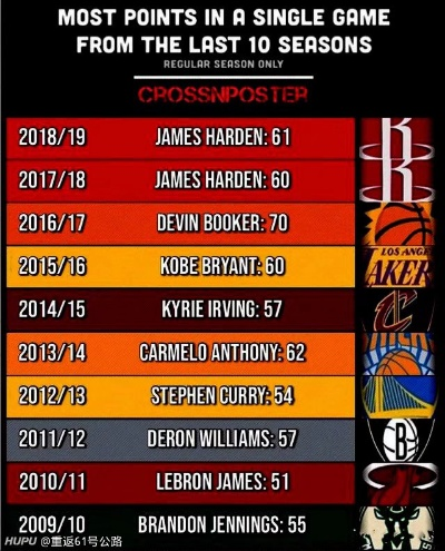 2011nba 常规赛排名 11年nba常规赛-第2张图片-www.211178.com_果博福布斯