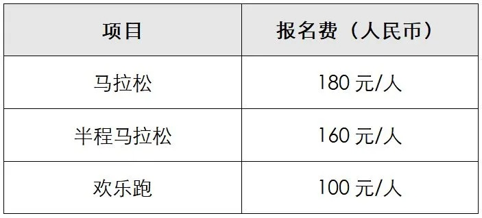 全国马拉松报名费多少 了解全国马拉松赛事的报名费用-第2张图片-www.211178.com_果博福布斯