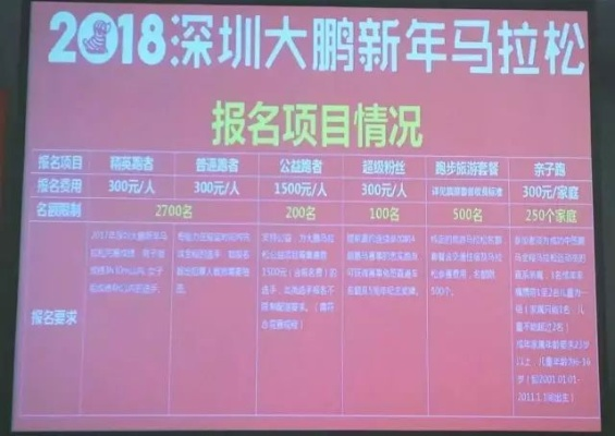 全国马拉松报名费多少 了解全国马拉松赛事的报名费用-第3张图片-www.211178.com_果博福布斯