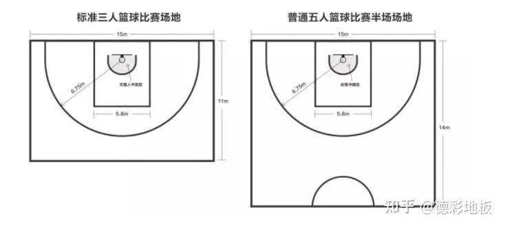 篮球场地标准尺寸图纸详细介绍-第1张图片-www.211178.com_果博福布斯